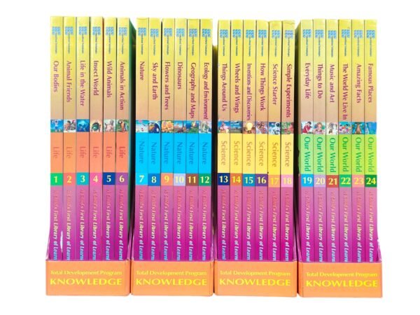 Total Development Program Knowledge 1 to 24 By ETL Learning Library ...
